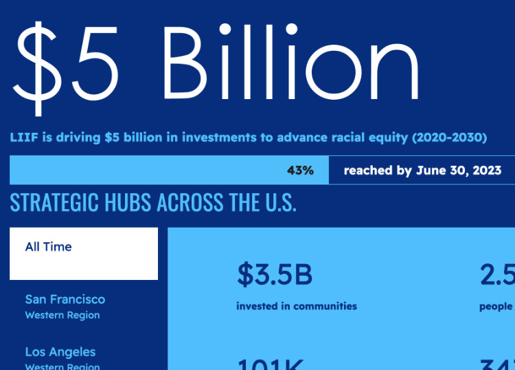 Screenshot of a section in the LIIF website that is about hubs and investing